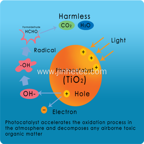 Nano Titanium Dioxide Ta031 E171 For Spray